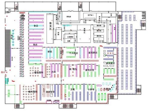店面位置和朝向：2026年特别版