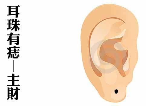 耳垂厚度作为富裕稳重的象征