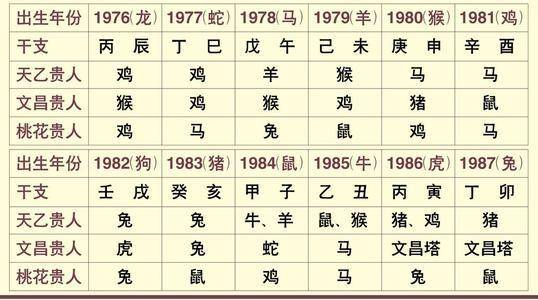 八字中天乙贵人是什么意思？八字里出现天乙贵人有何特殊含义？