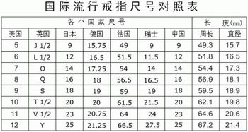 1975年星座日期对照表，帮我查询1975年星座是什么日期？
