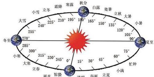 2026年农历五月出生的孩子，阳历六月份怀孕的可能吗？