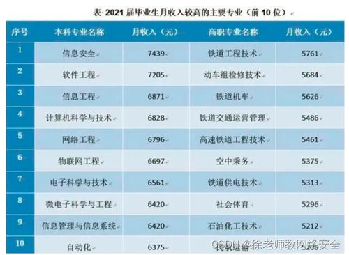 (1) 劳动仲裁与合同签署