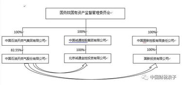 3.  减少损失与风险控制