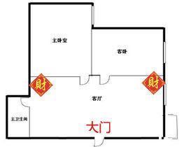 三、  客厅大门的具体尺寸建议