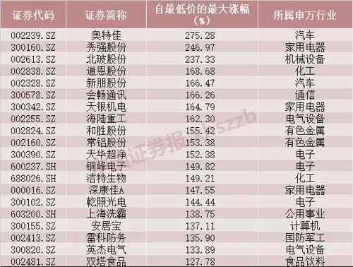 一、 传统方式文化底蕴与黄历的吉凶考量