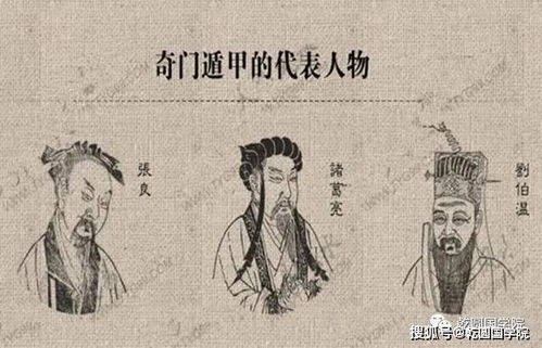三、“奇门遁甲” 与 “八卦”“九宫”等符号系统在术数中的应用