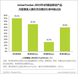 移动营销环境下班组命名的战略价值概述