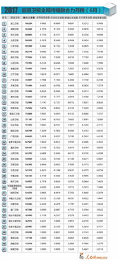 林彩瑶八字名字测试指数打分是多少分？