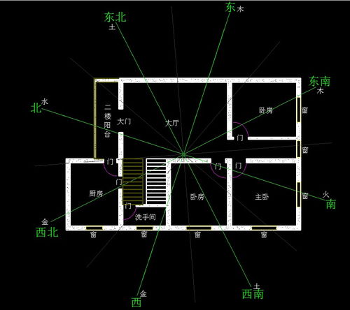 如何将朝北的正方形屋风水布局改为坐南朝北的布局？