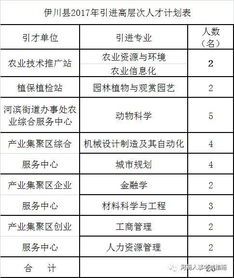 2. 语义层次丰富有性