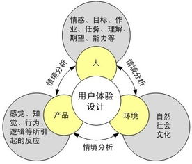 II. 初学者切入点与个人体验分享