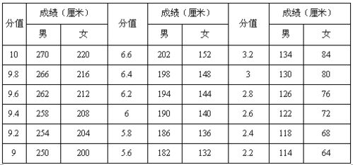 近期运势测算最准的个人运势测算方法是什么？