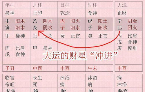 如何正确排八字流年大运？八字流年大运排盘方法详解？