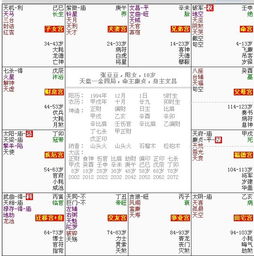 四、 留意宮位的方法论步骤