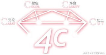 3. 避免过度商业化