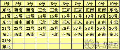 2031年5月12日财神方位的确定