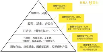 第三节 核心技术手段范式：债务沉重组工程项目学与现金流沉重构模型