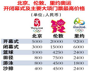 惊!景区门票背后竟藏着这些惊天秘密