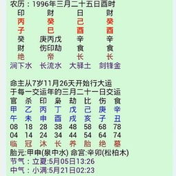 八字五行排盘能准确预测婚姻吗？