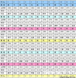 二、 八字排盘在现实生活中的多维度应用