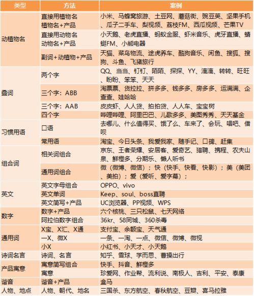 有哪些好听的品牌名字推荐？