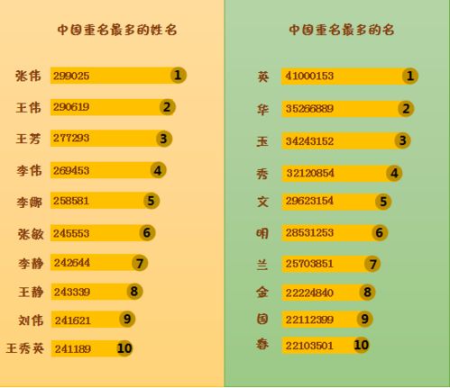 三、 风水的和谐布局及其对个性化昵称的影响