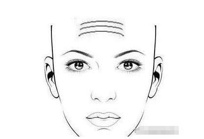 一、 额头（天庭）