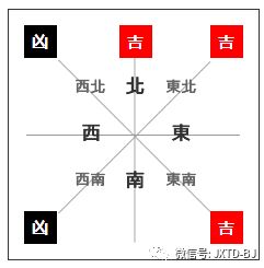 如何通过小妙招化解朱雀方高楼带来的吉凶影响？