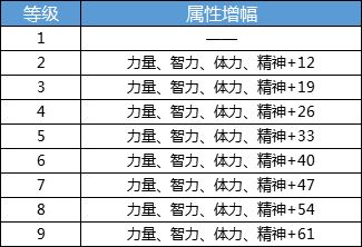 1.1 六神阴阳属性的名词化表达