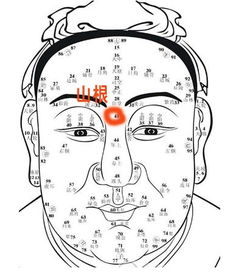 面相画是什么，额头画图案有何特殊含义？