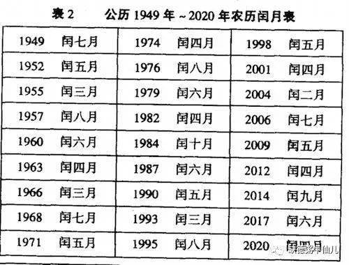 2026年正月哪些日子是吉日？农历竖版日历2026年正月的吉日是哪几天？