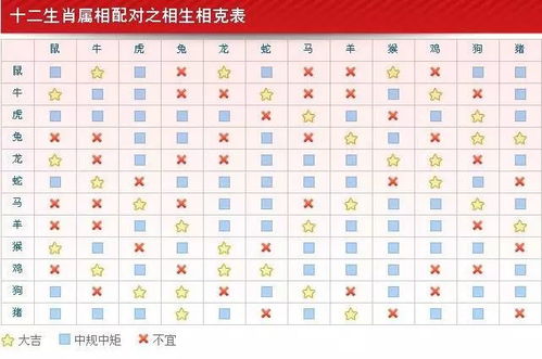 情人八字三合真的能准确预示两人姻缘美满吗？