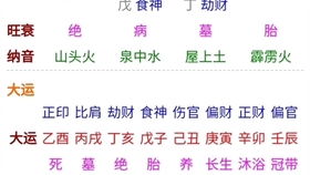 八字堪离婚命例详解，如何同过八字实例分析离婚命运？