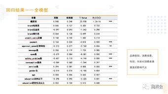 四、 案例分析：张国荣逝世前后关于命运的传闻
