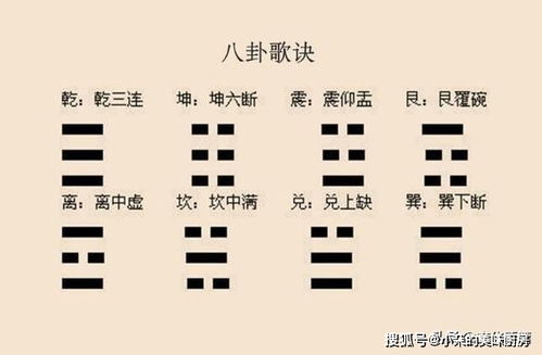 一、 测字术歌诀的定义及基本原理