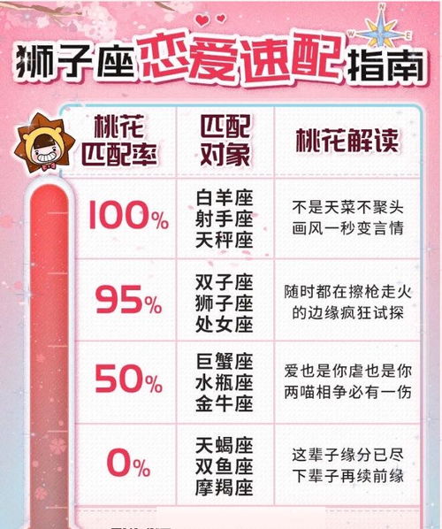 五行属性配对指南：