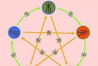 恩予的五行属性是火还是木，究竟哪个属性梗符合恩的本质？