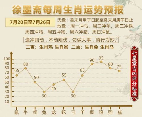 2. 生肖狗——土性厚沉重包容·技术手段创崭新兴起