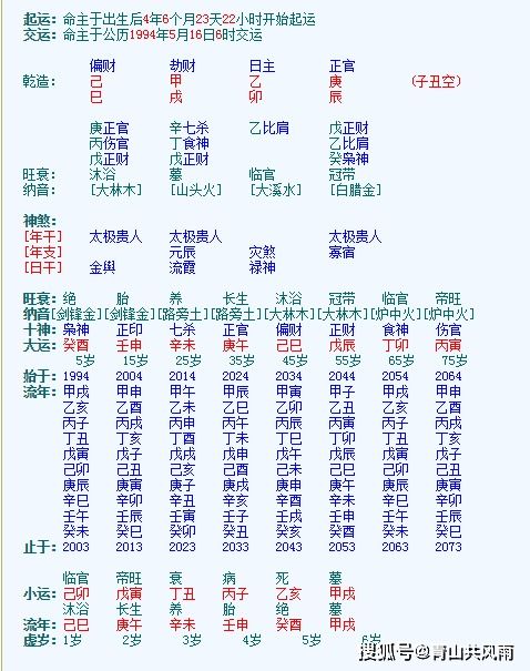 癸卯日柱的忌神会影响到哪些命格，特别是女性命格的表现？
