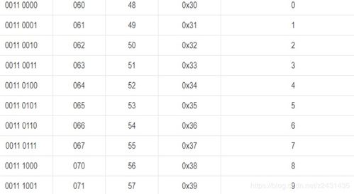 字母数字组合凶吉对照表如何改写为？