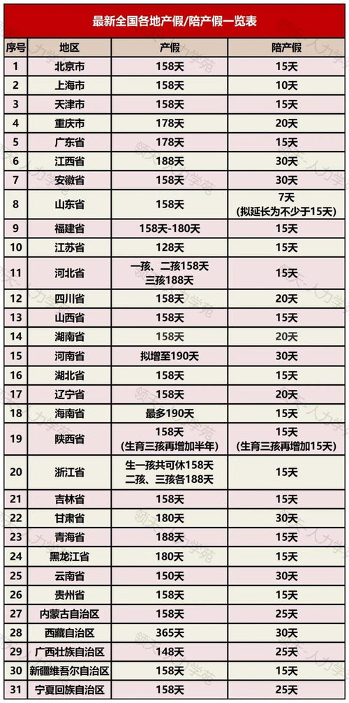 2026年有哪些吉日适合进行剖腹产手术？