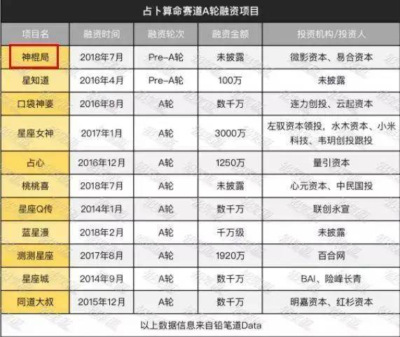 操作细则