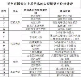 2026年1月本月安门吉日吉时查询表，吉日出行日历表，有哪些具体日期适合出行？