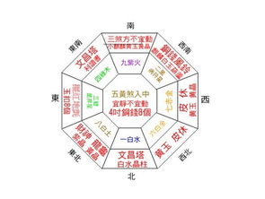 五行与阴阳失衡的具体表现
