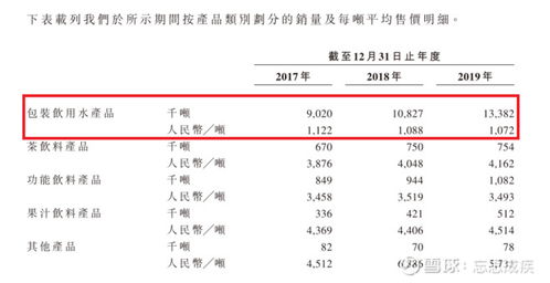 含有“水”字符之企业命名及其聚财效应之系统性阐释