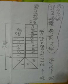 如何找到真正的数字风水大师，学习风水大师术数？