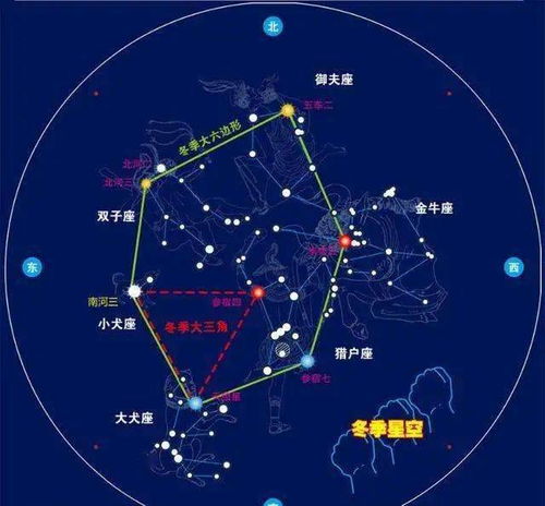 实证案例探究：传统方式文献中的经典例子
