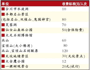 今后涨价预警：当前不囤票， 以后有可能要更多花50%