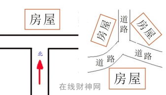 十字路口风水如何，有哪些500个风水常识要点？