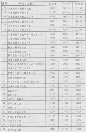 2026年6月有哪些吉日适合登记领证？